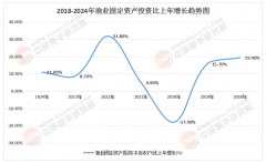 <b>2025-2030中国水产渔业机械行业投资径取计谋规划</b>